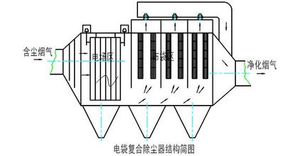 電袋復合除塵器結構圖 電袋復合除塵器結構圖