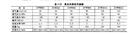 復合風泵技術(shù)參數(shù)