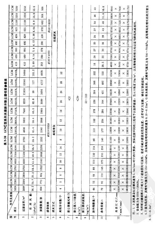 LCMd/g型系列長袋離線脈沖除塵器性能參數(shù)表