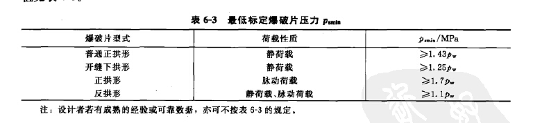 低標(biāo)定爆破片壓力