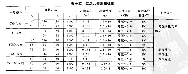 過濾元件規(guī)格性能