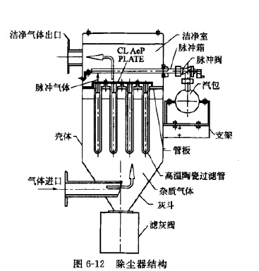 除塵器結(jié)構(gòu)