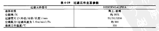 過濾原件主要參數(shù)