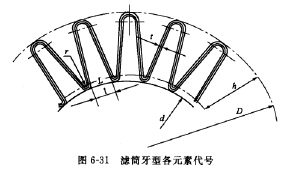 簡(jiǎn)波紋高度