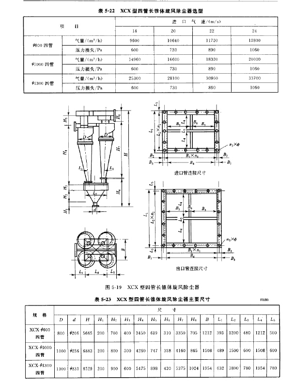 XCX型四管長(zhǎng)錐體旋風(fēng)除塵器