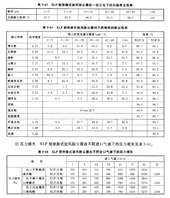 XLP型旁路式旋風除塵器在不同氣速下的除塵效率
