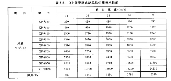 XP型旁路式旋風除塵器