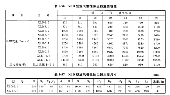 XLD型旋風(fēng)慣性除塵器主要性能 XLD型旋風(fēng)慣性除塵器主要性能