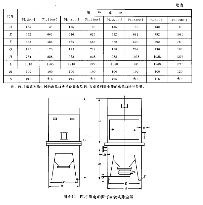 PL-J型電動(dòng)振打扁袋式除塵器