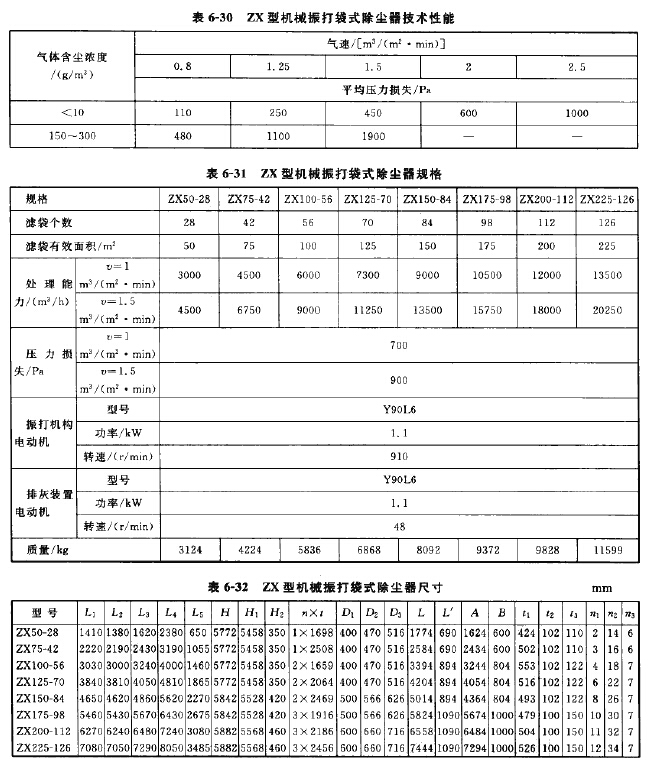 ZX型機(jī)械振打袋式除塵器規(guī)格
