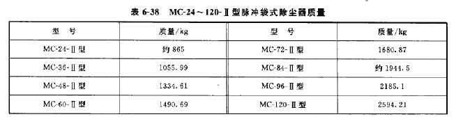 MC-Ⅱ型脈沖袋式除塵器技術性能