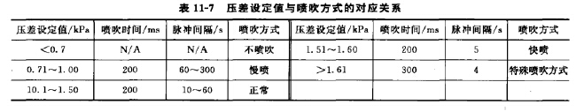 MTC-GZ獨特控制方式