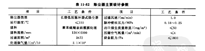 除塵器主要設(shè)計參數(shù)