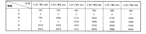  LYC型旁插脈沖噴吹扁袋式除塵醫(yī)外形尺寸
