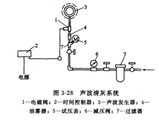 聲波淸灰系統(tǒng)