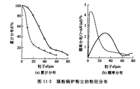 聲波淸灰系統(tǒng)