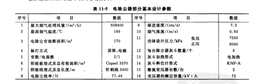 電除塵器部分的基本設(shè)計(jì)參數(shù)