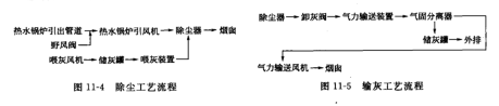 除塵系統(tǒng)流程