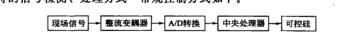 獨(dú)特的信號(hào)檢測(cè)、處理方式常規(guī)控制方