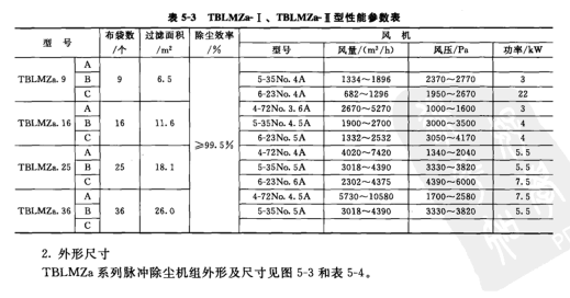 TBLMZa- I、TBLMZa I型性能參數(shù)表
