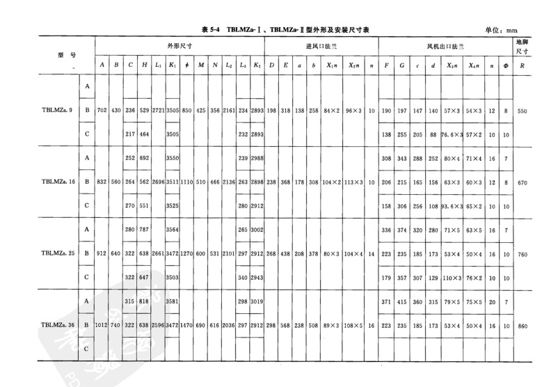  TBLMZa- I、TBLMZa* I型外形及安裝尺寸表