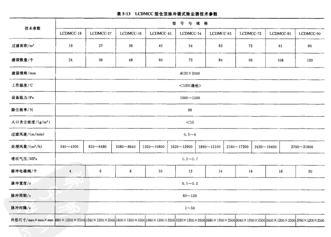 LCDMCC型倉頂脈沖袋式除塵器的主要技術參數(shù)